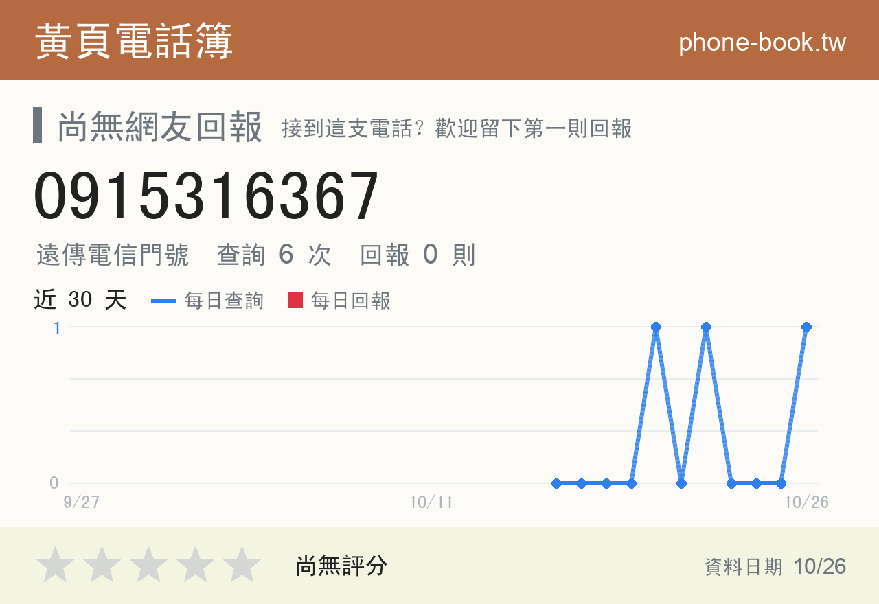 0915316367 評分卡：查詢 6 次、網友回報 0 則