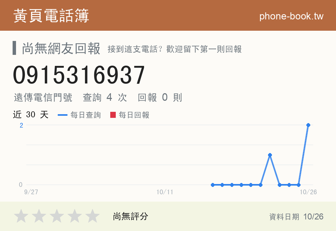 0915316937 評分卡：查詢 4 次、網友回報 0 則