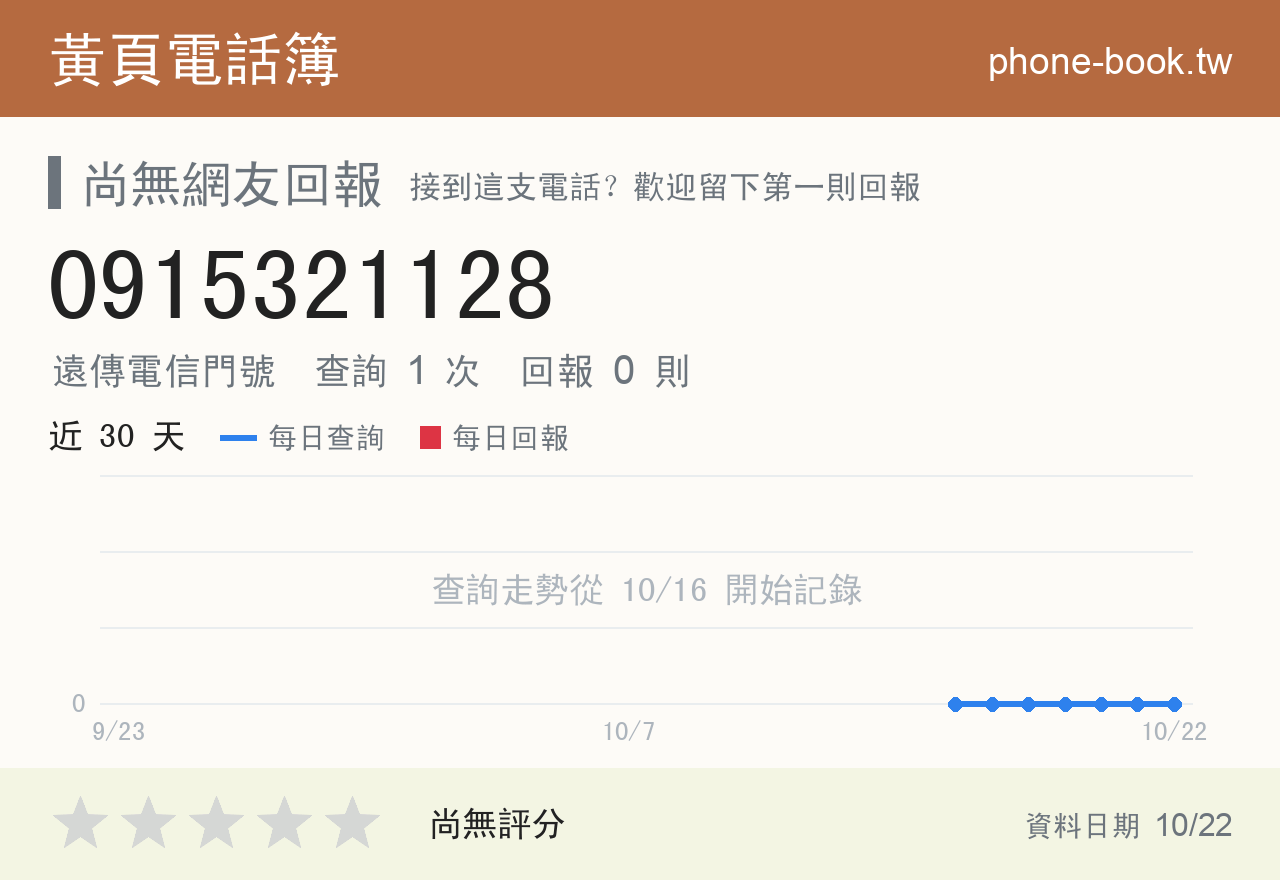 0915321128 評分卡：查詢 1 次、網友回報 0 則