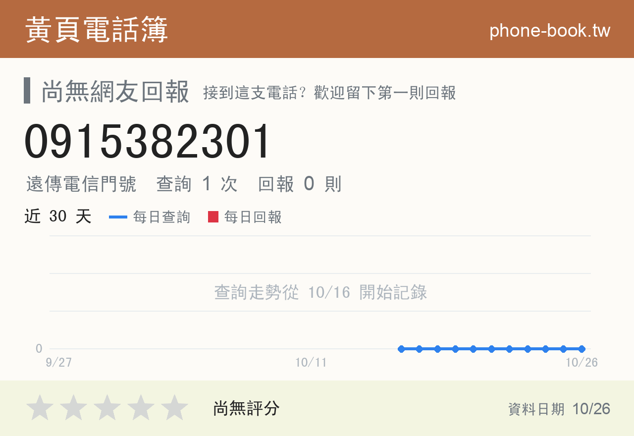 0915382301 評分卡：查詢 1 次、網友回報 0 則