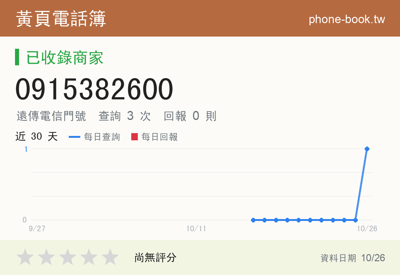 0915382600 評分卡：查詢 3 次、網友回報 0 則