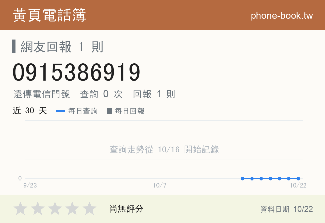0915386919 評分卡：查詢 0 次、網友回報 1 則