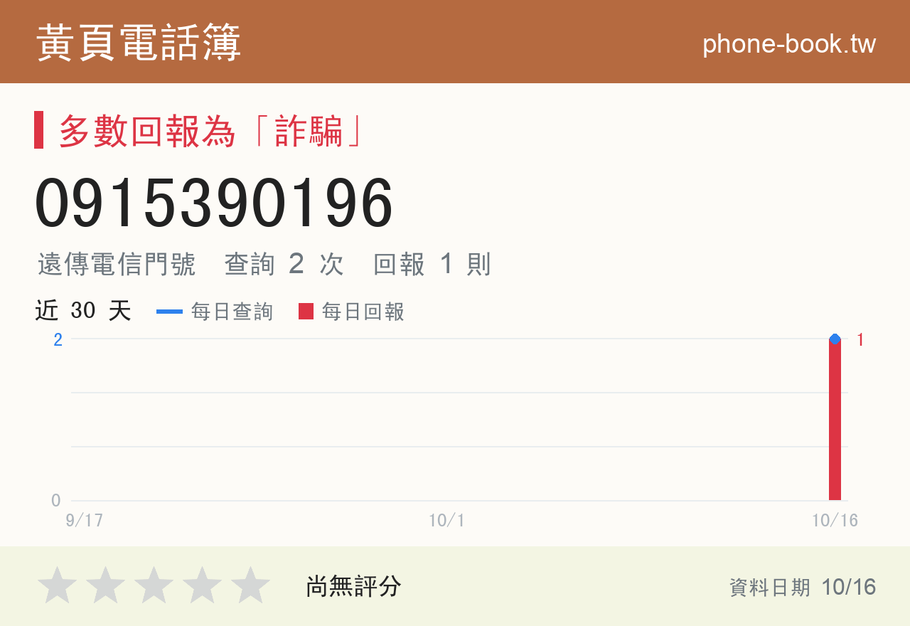 0915390196 評分卡：查詢 1 次、網友回報 1 則