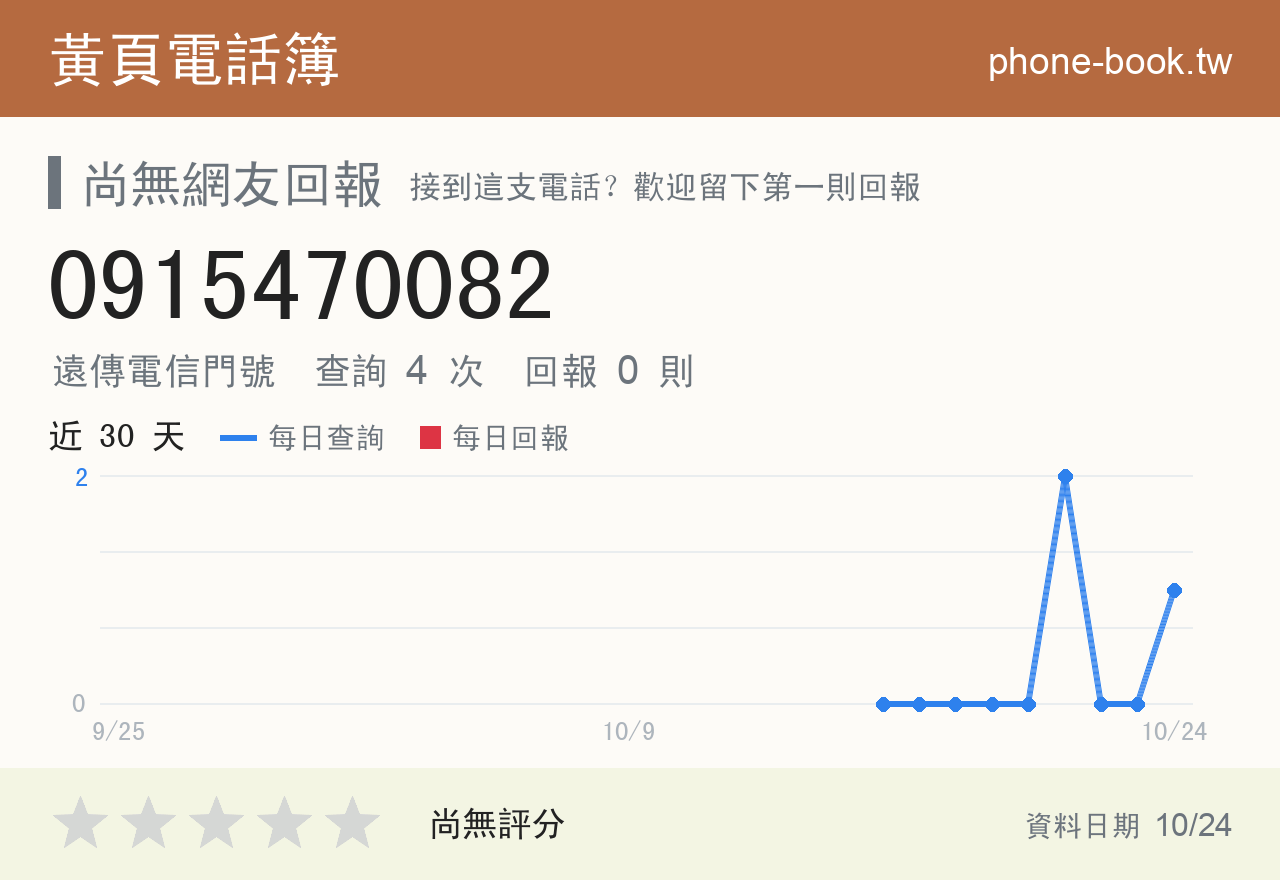0915470082 評分卡：查詢 4 次、網友回報 0 則