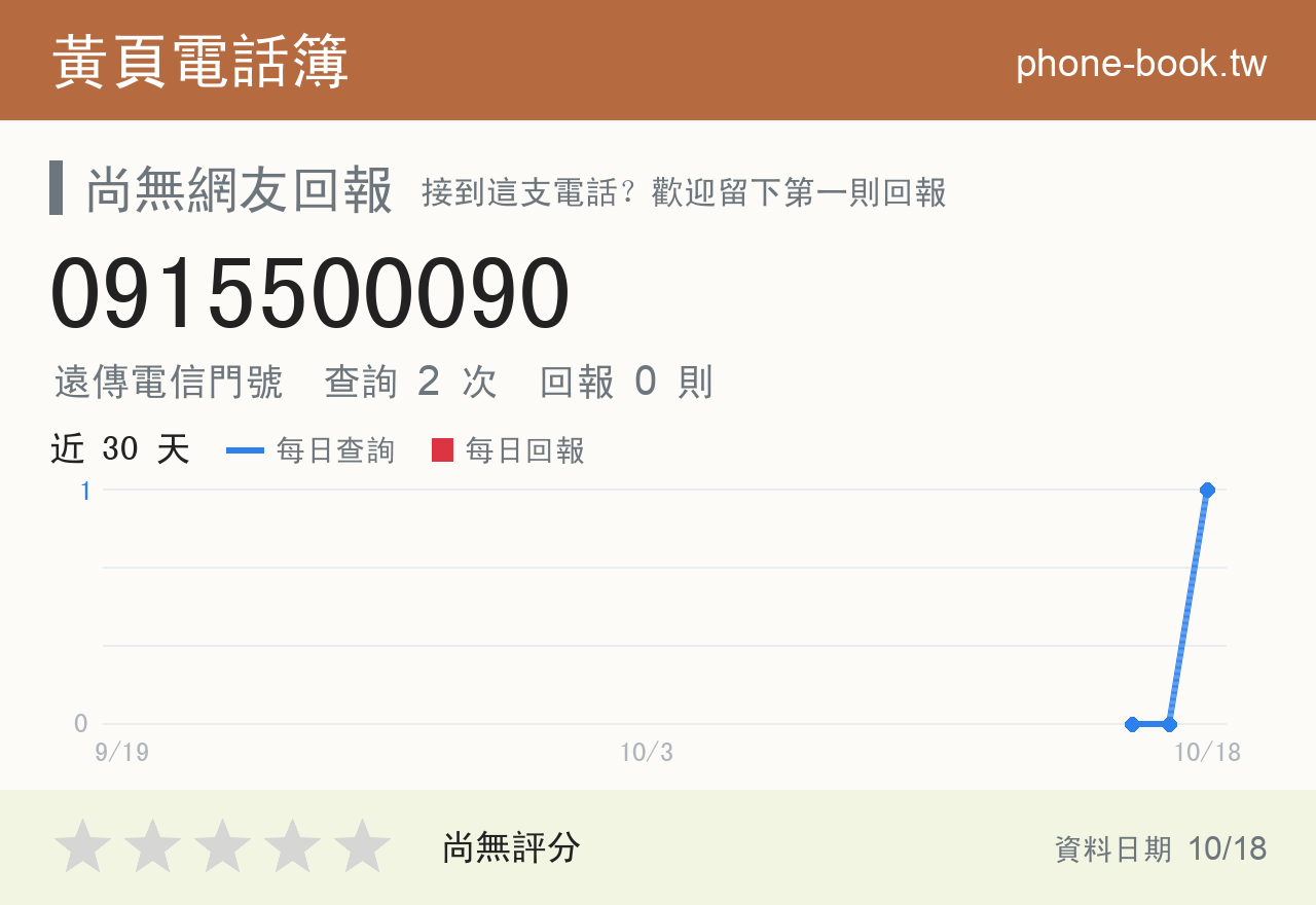 0915500090 評分卡：查詢 2 次、網友回報 0 則