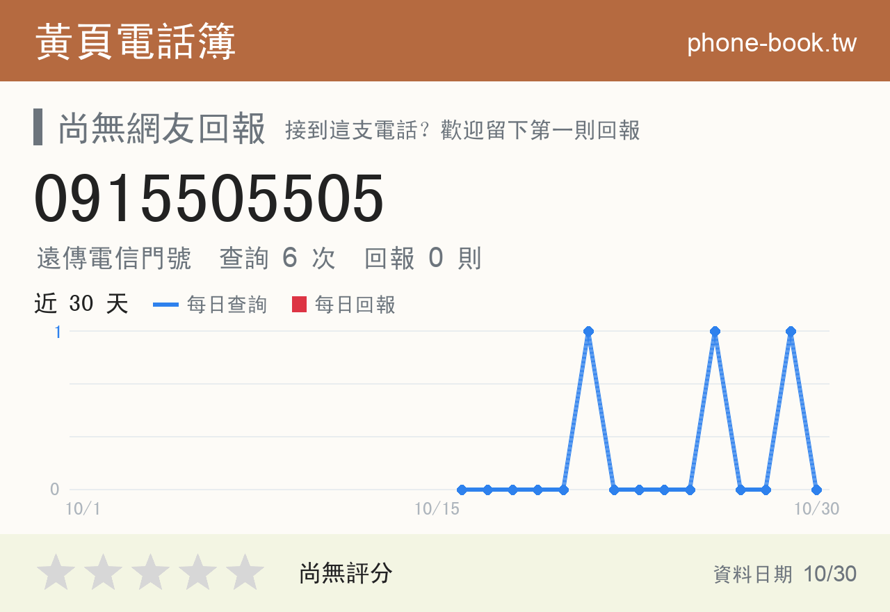 0915505505 評分卡：查詢 6 次、網友回報 0 則