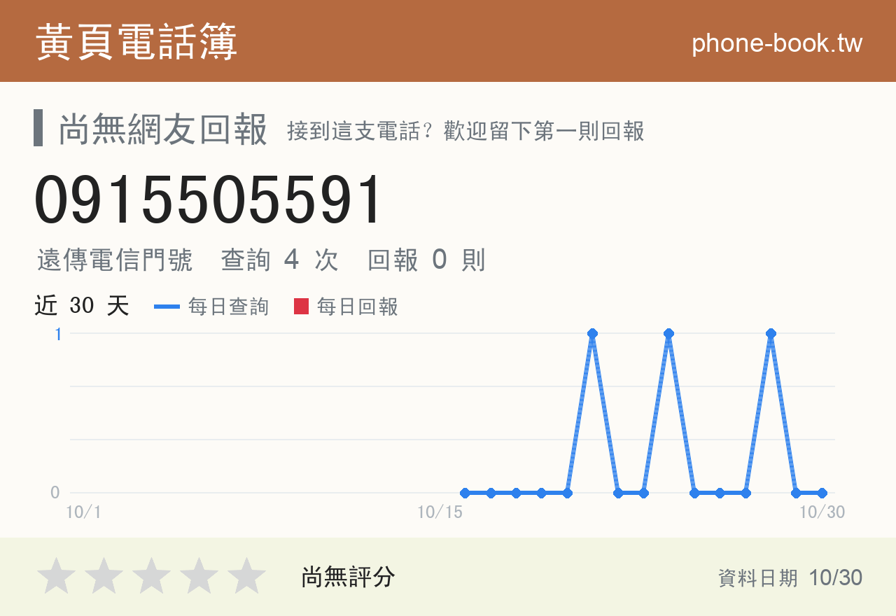 0915505591 評分卡：查詢 4 次、網友回報 0 則