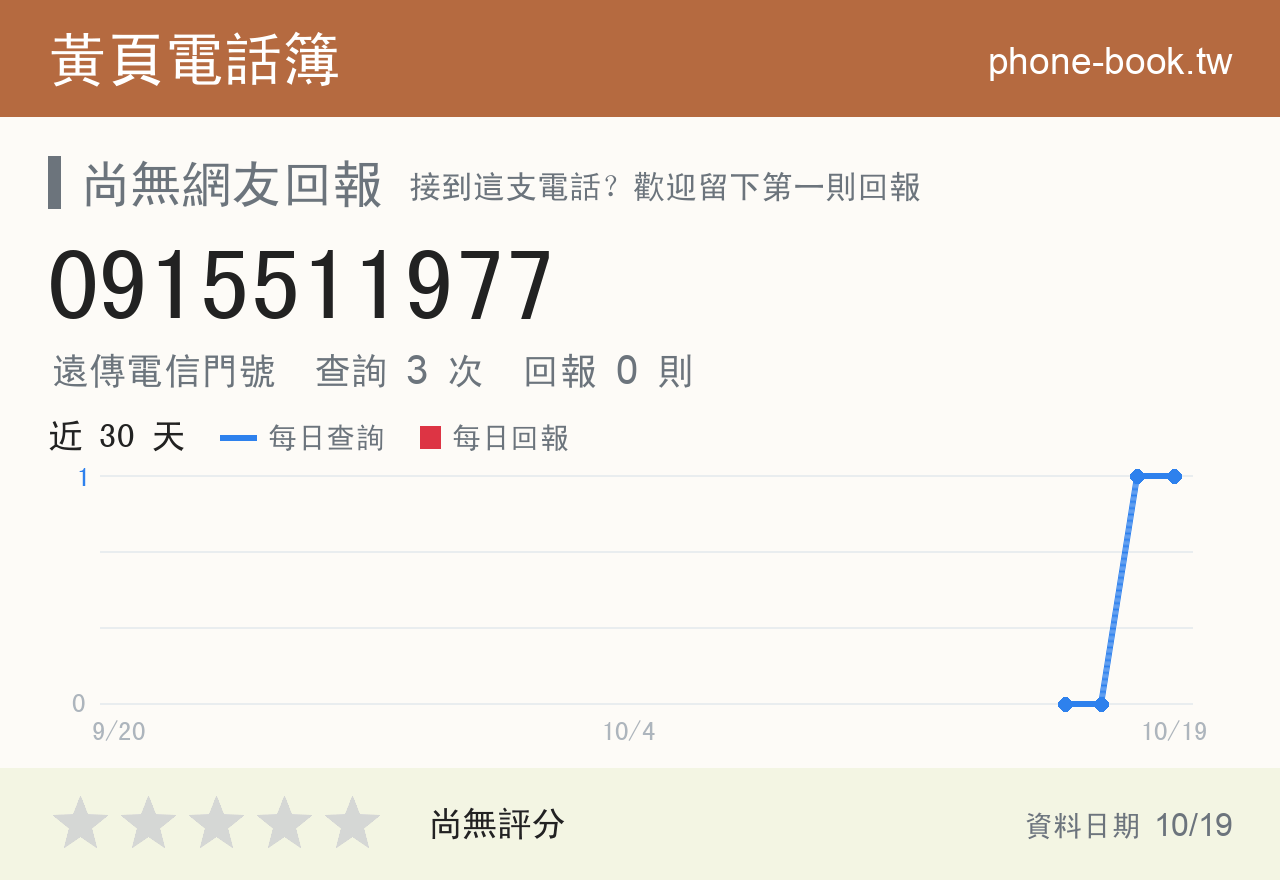 0915511977 評分卡：查詢 3 次、網友回報 0 則