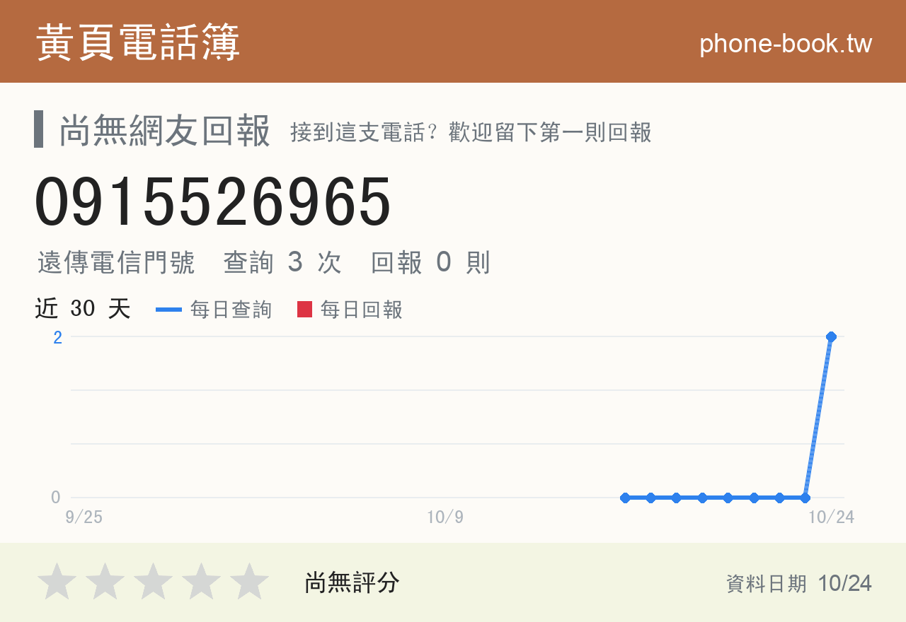 0915526965 評分卡：查詢 3 次、網友回報 0 則