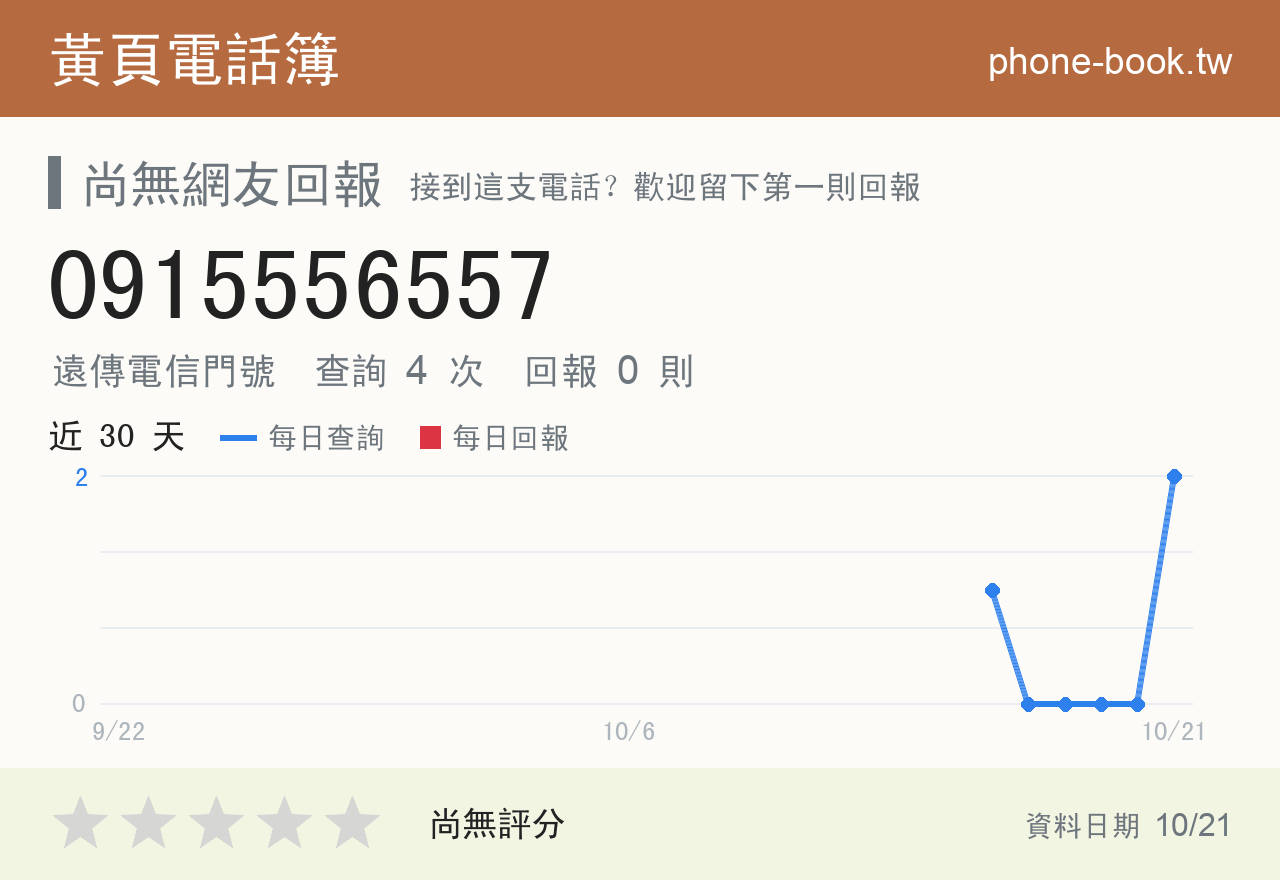 0915556557 評分卡：查詢 4 次、網友回報 0 則