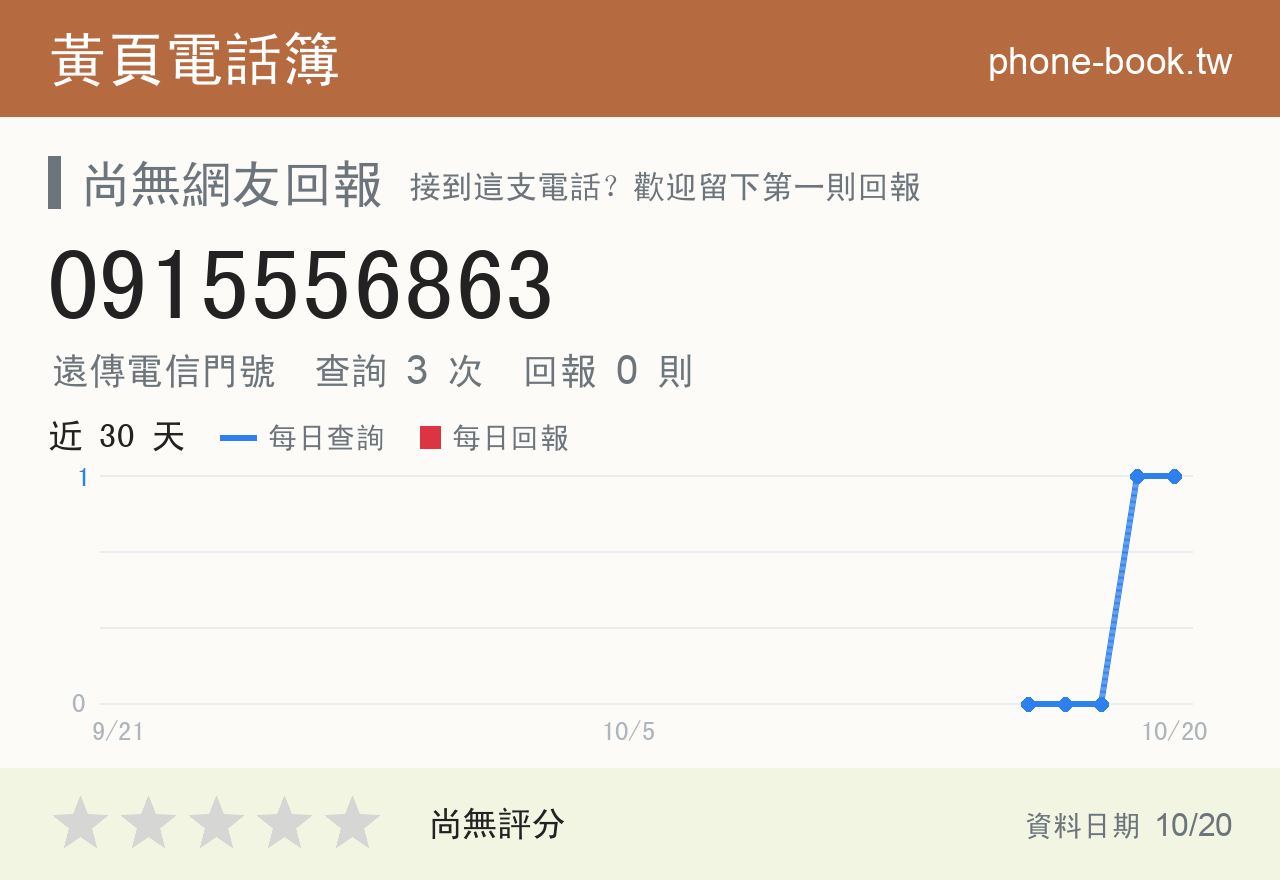 0915556863 評分卡：查詢 5 次、網友回報 0 則