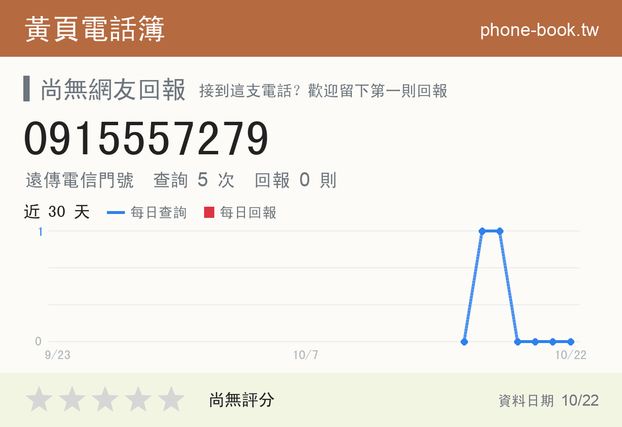 0915557279 評分卡：查詢 5 次、網友回報 0 則