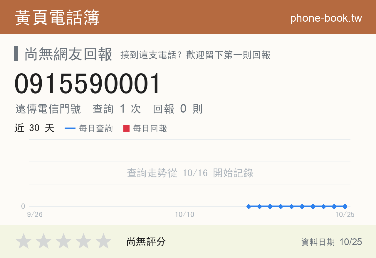 0915590001 評分卡：查詢 1 次、網友回報 0 則