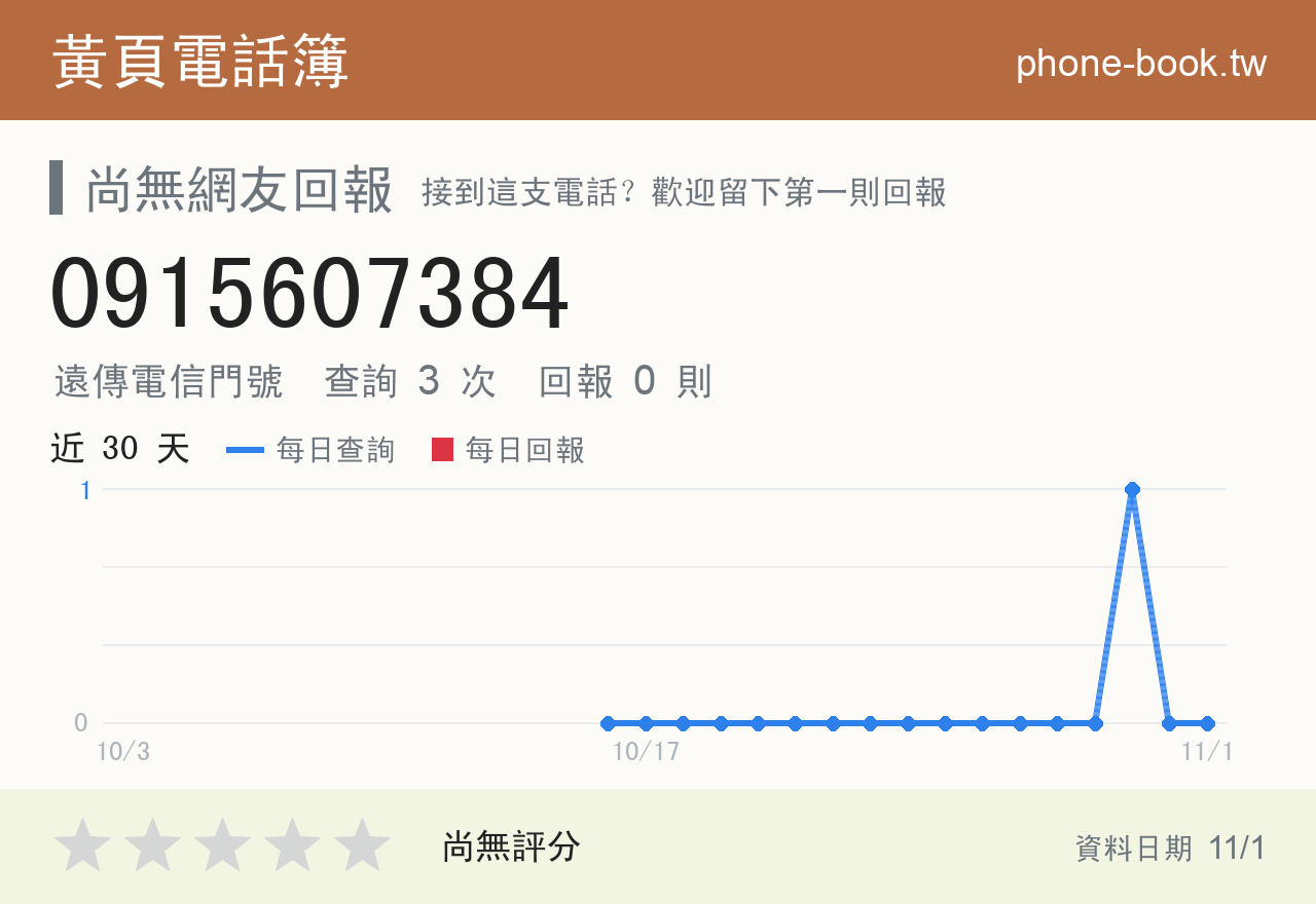 0915607384 評分卡：查詢 3 次、網友回報 0 則