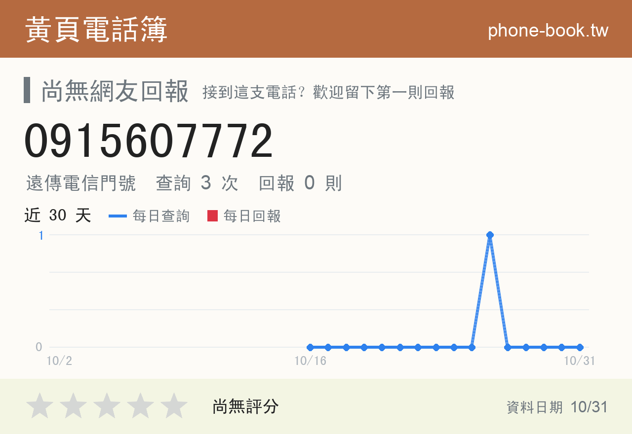 0915607772 評分卡：查詢 3 次、網友回報 0 則