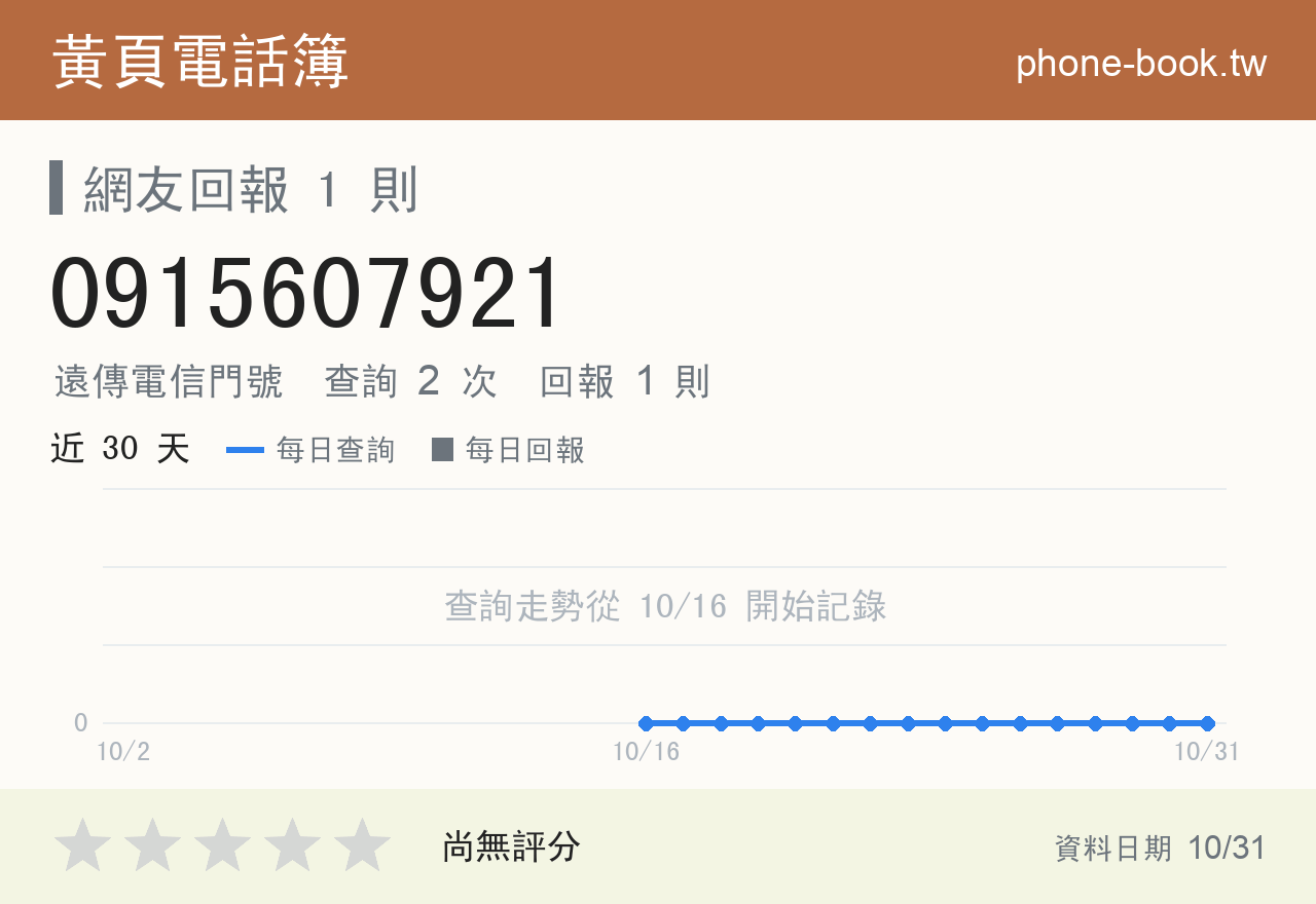 0915607921 評分卡：查詢 2 次、網友回報 1 則