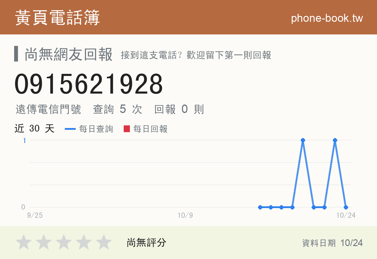 0915621928 評分卡：查詢 5 次、網友回報 0 則