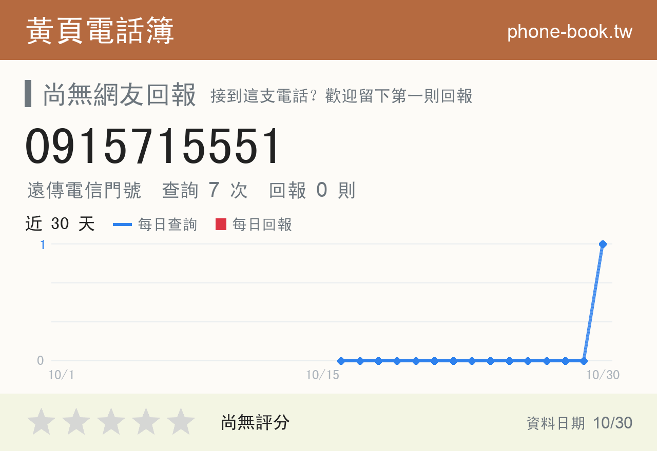 0915715551 評分卡：查詢 7 次、網友回報 0 則