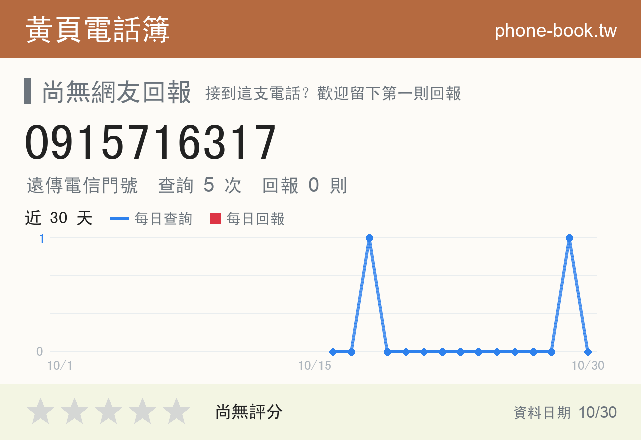 0915716317 評分卡：查詢 5 次、網友回報 0 則