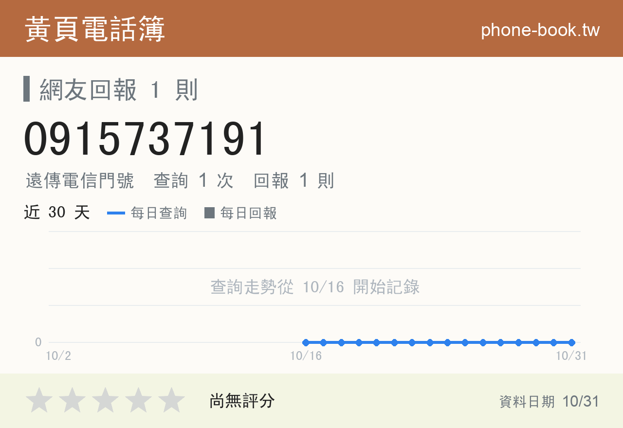 0915737191 評分卡：查詢 1 次、網友回報 1 則