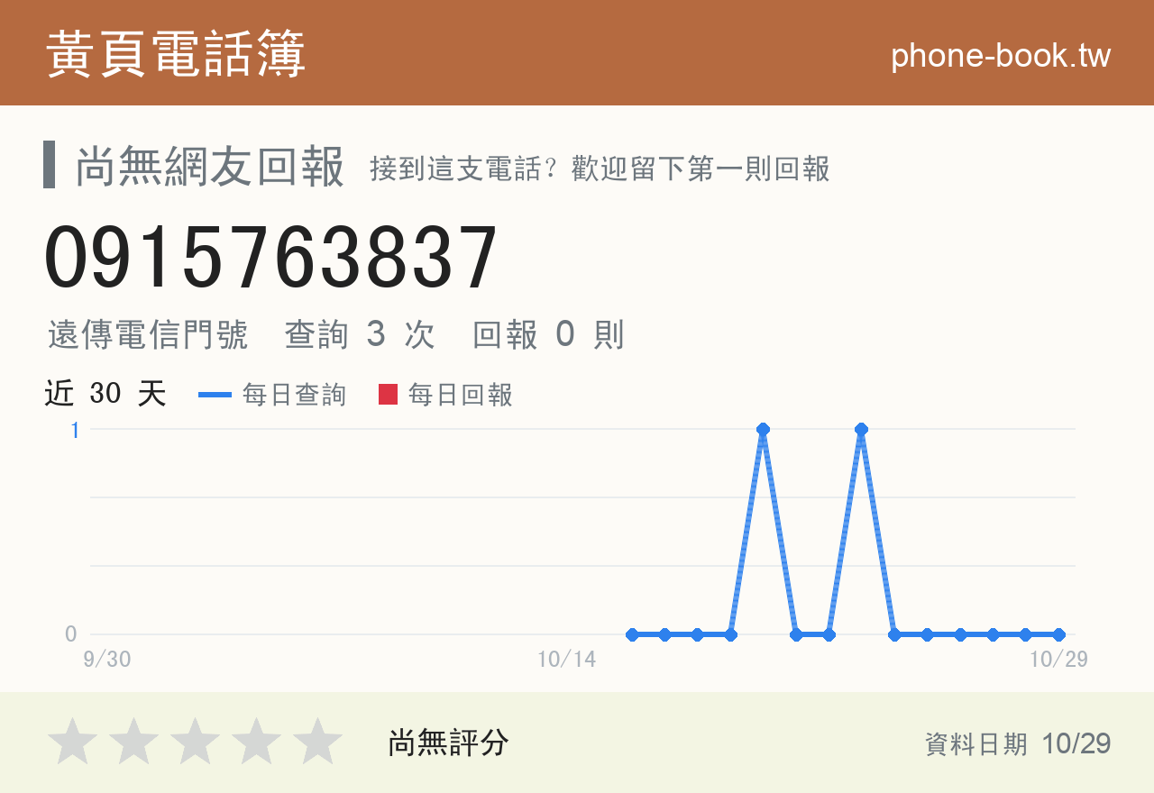 0915763837 評分卡：查詢 3 次、網友回報 0 則