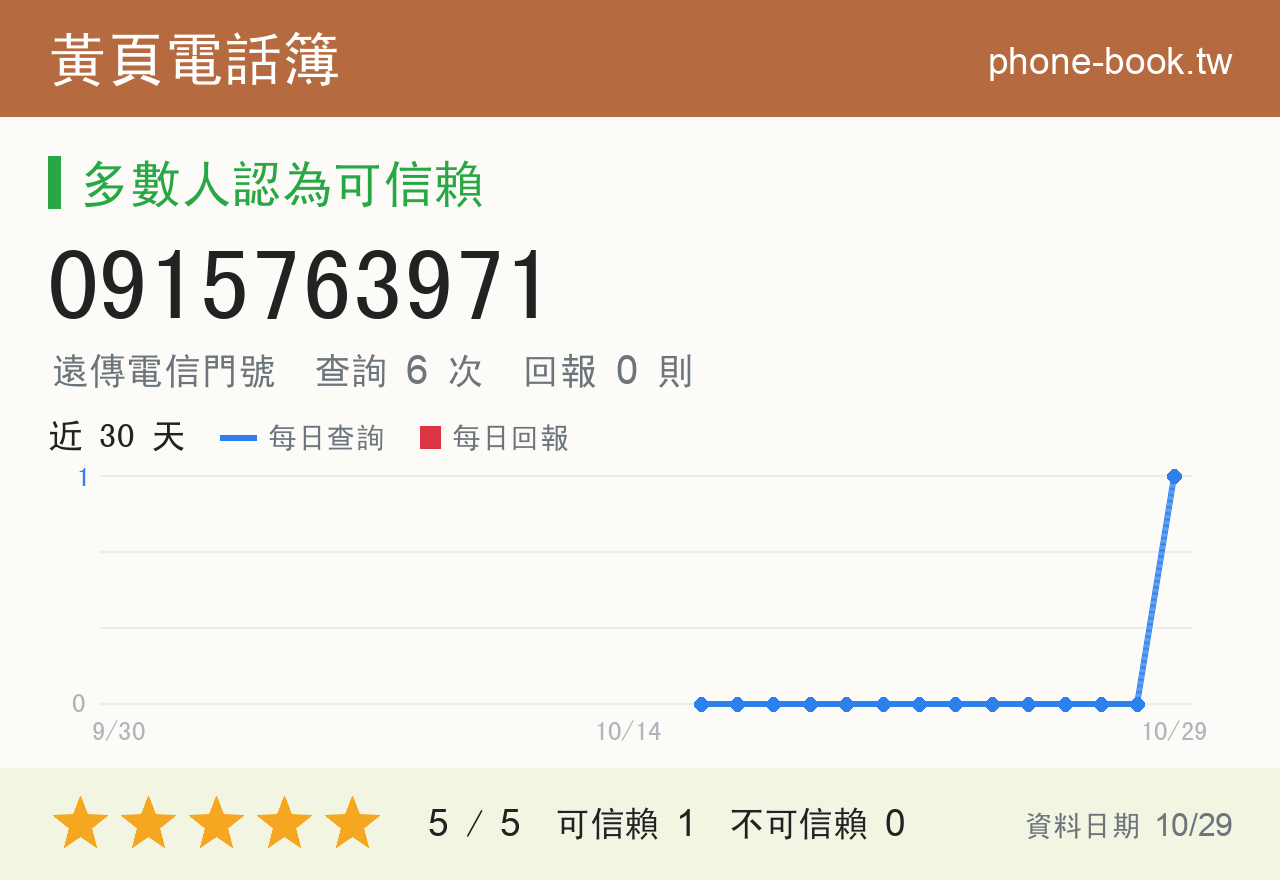 0915763971 評分卡：查詢 6 次、網友回報 0 則