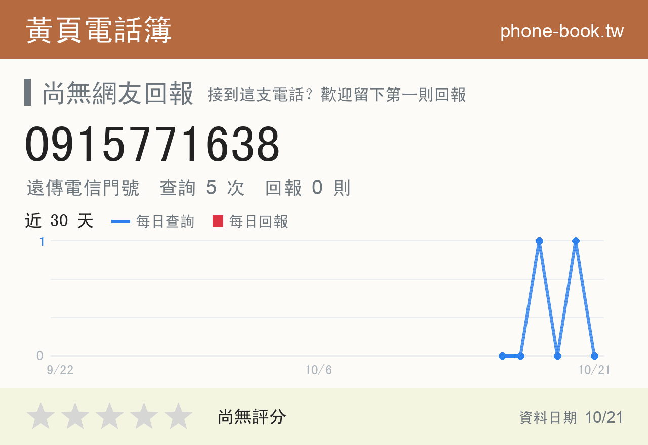 0915771638 評分卡：查詢 5 次、網友回報 0 則