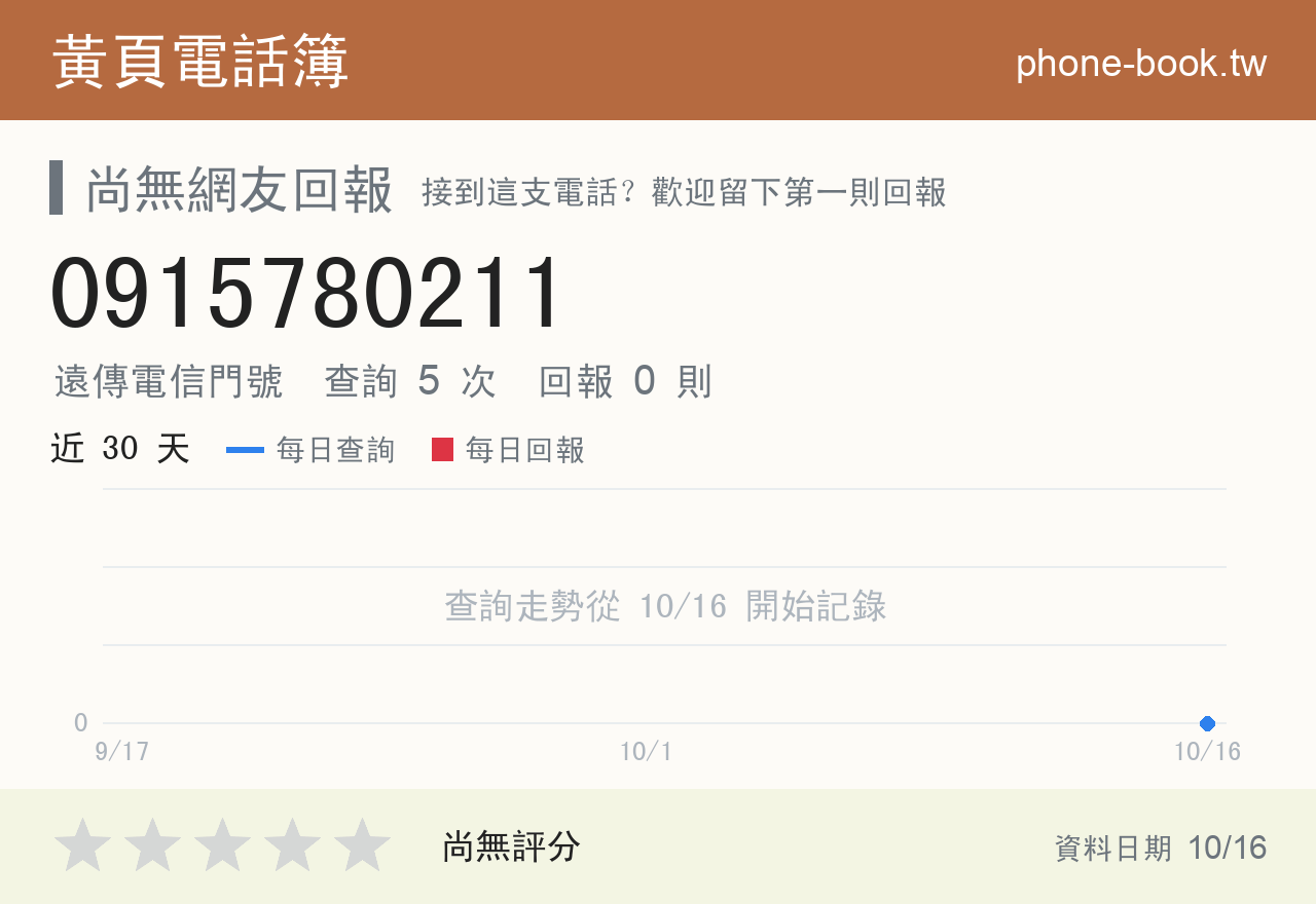 0915780211 評分卡：查詢 5 次、網友回報 0 則