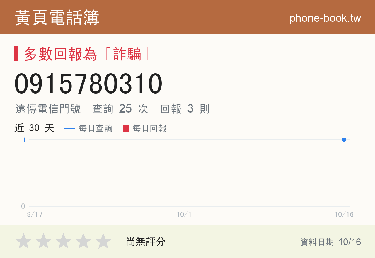 0915780310 評分卡：查詢 25 次、網友回報 3 則