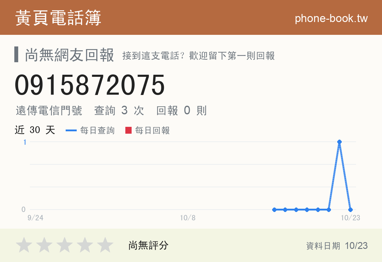 0915872075 評分卡：查詢 3 次、網友回報 0 則