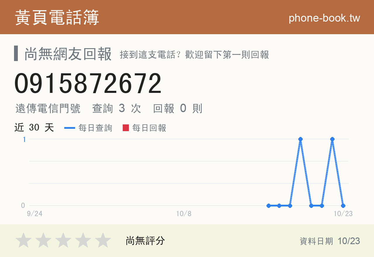 0915872672 評分卡：查詢 3 次、網友回報 0 則