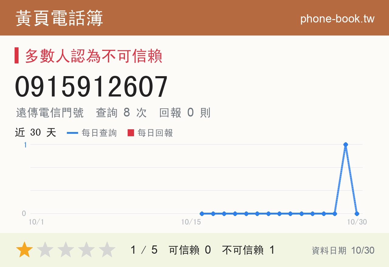 0915912607 評分卡：查詢 8 次、網友回報 0 則