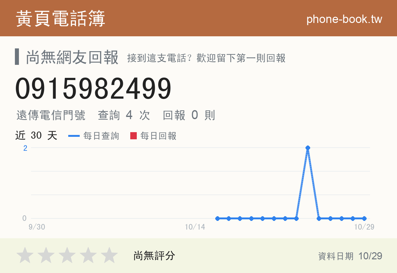 0915982499 評分卡：查詢 4 次、網友回報 0 則