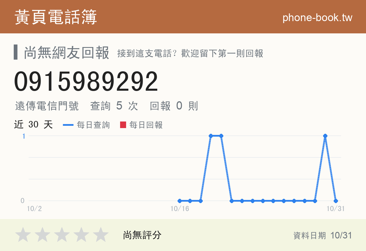 0915989292 評分卡：查詢 5 次、網友回報 0 則