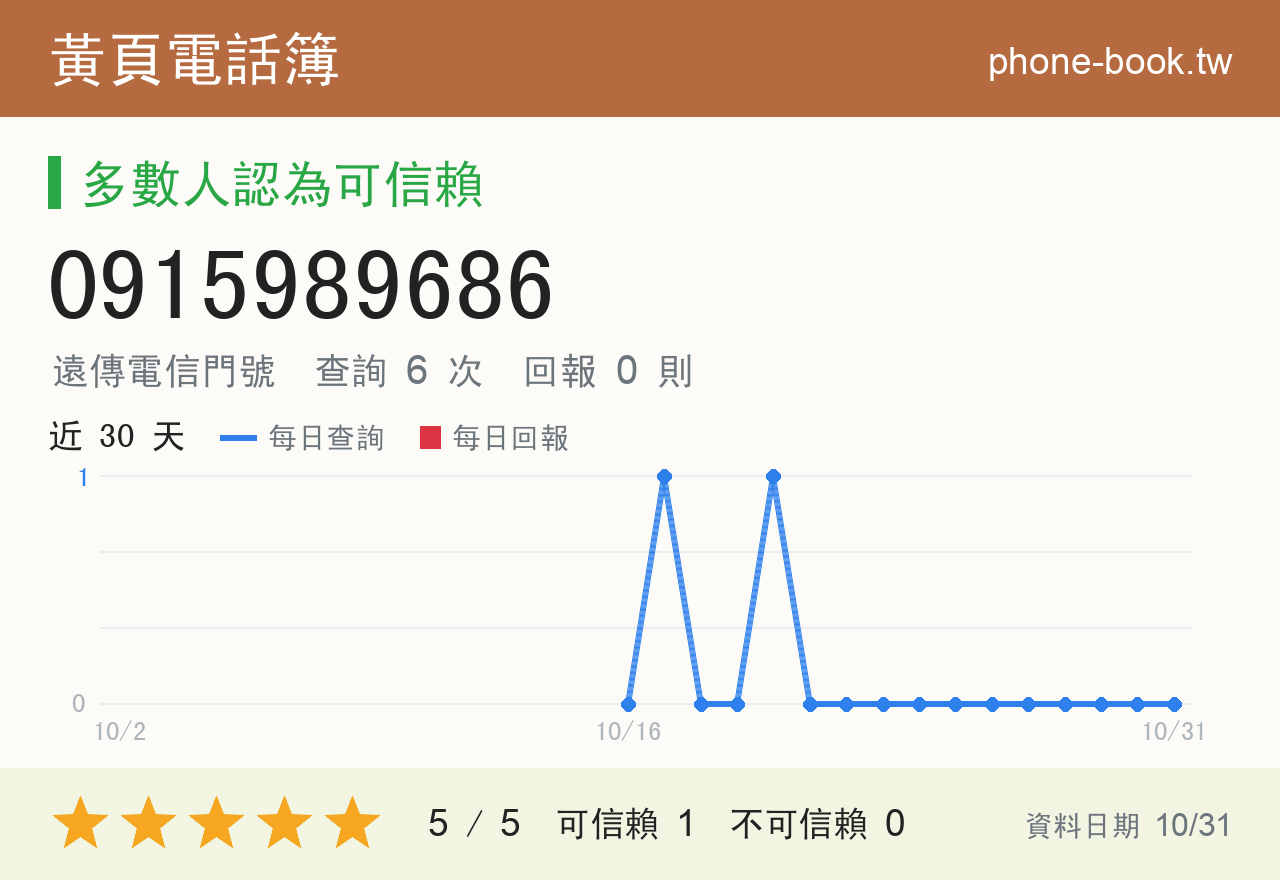 0915989686 評分卡：查詢 6 次、網友回報 0 則