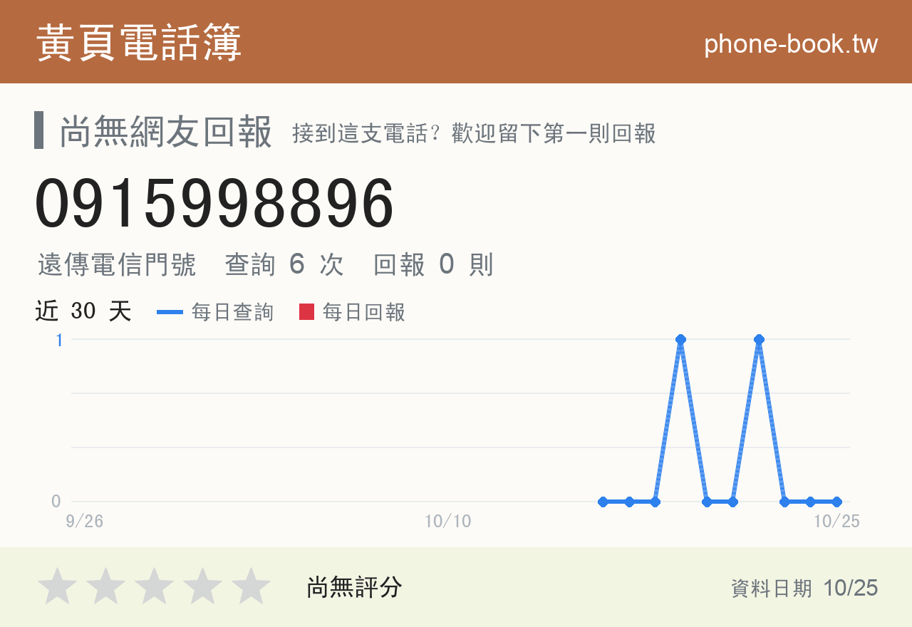 0915998896 評分卡：查詢 6 次、網友回報 0 則