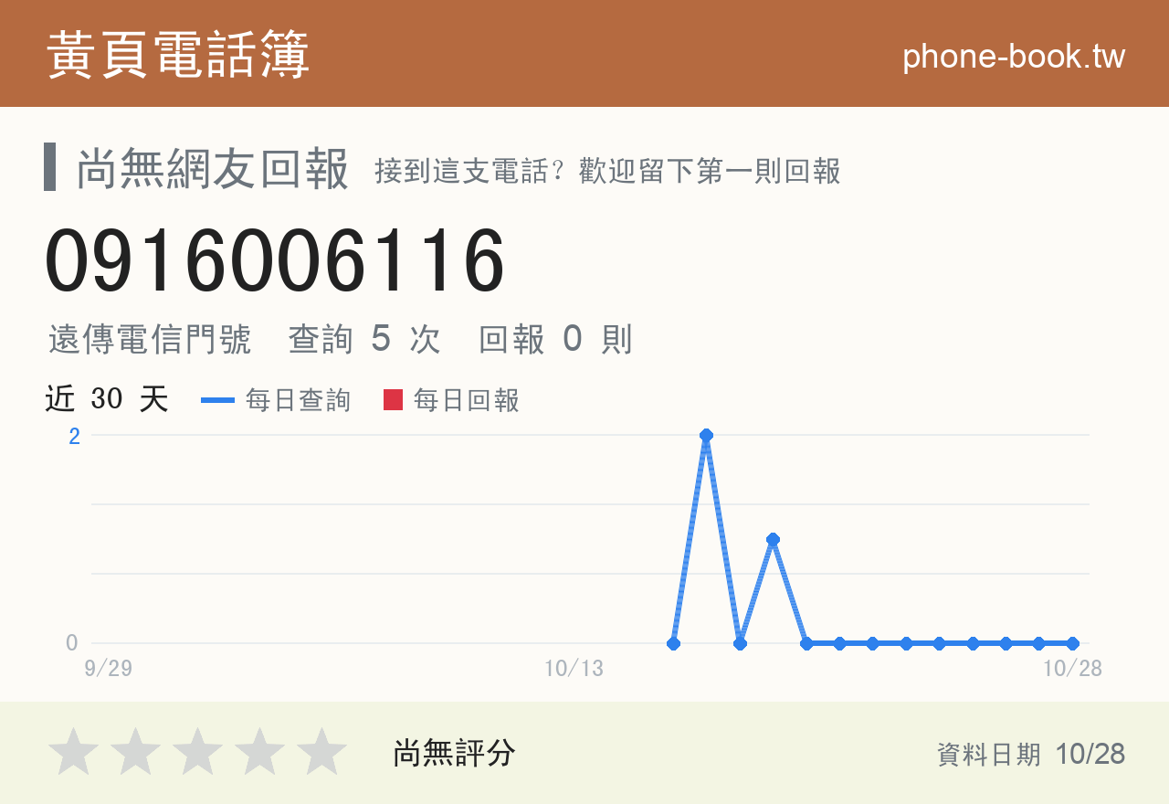 0916006116 評分卡：查詢 5 次、網友回報 0 則