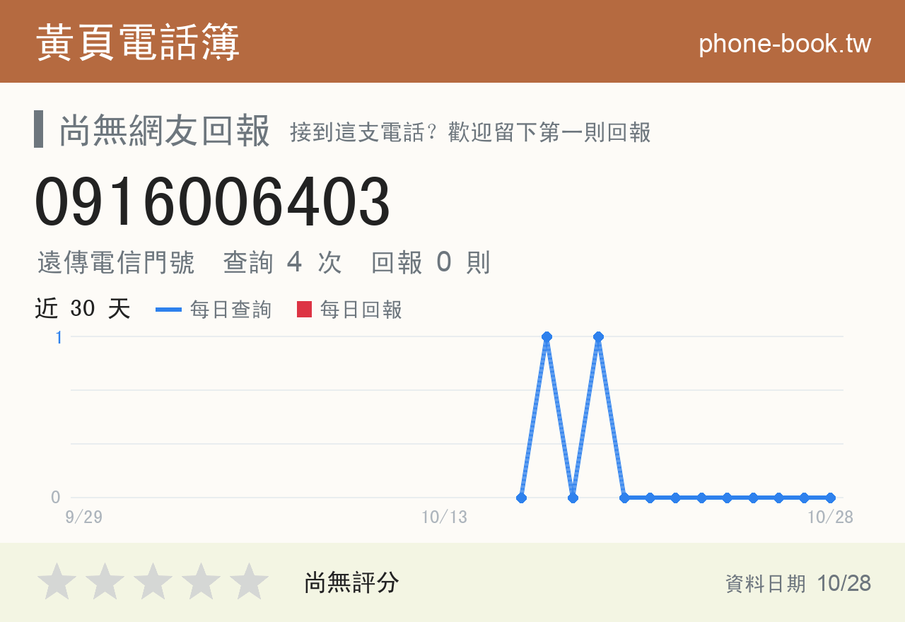 0916006403 評分卡：查詢 4 次、網友回報 0 則