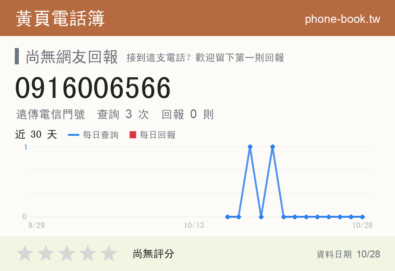 0916006566 評分卡：查詢 3 次、網友回報 0 則