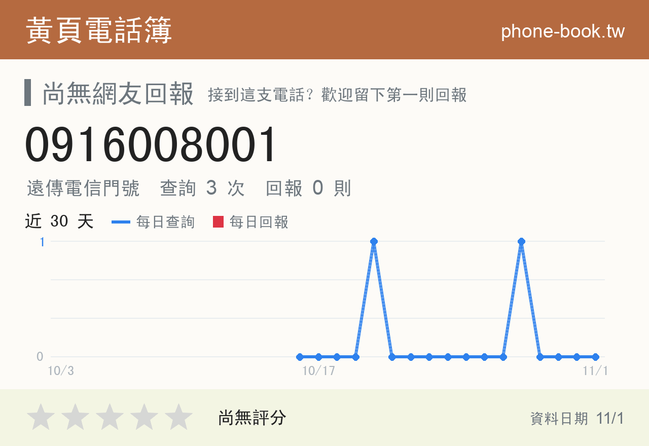 0916008001 評分卡：查詢 3 次、網友回報 0 則