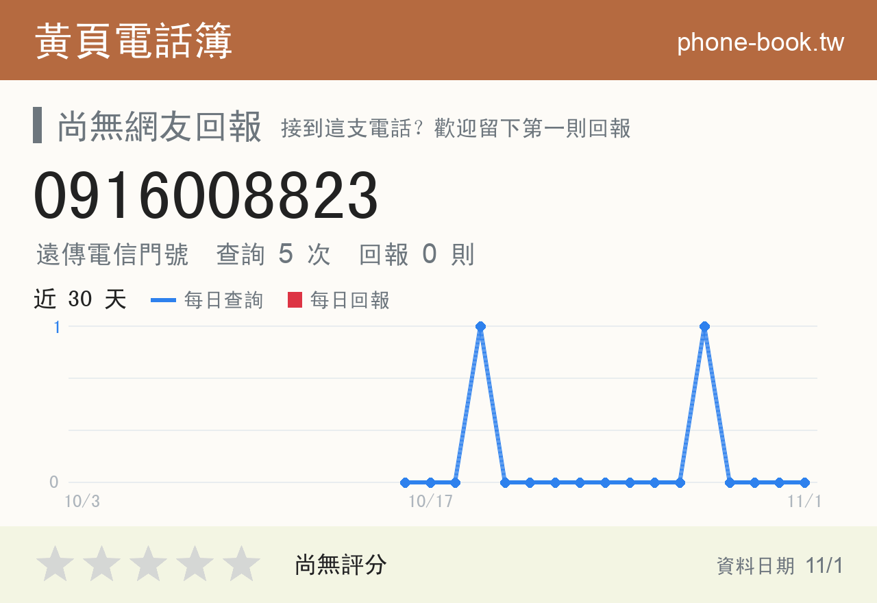 0916008823 評分卡：查詢 5 次、網友回報 0 則