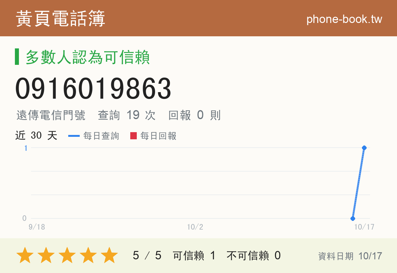 0916019863 評分卡：查詢 19 次、網友回報 0 則