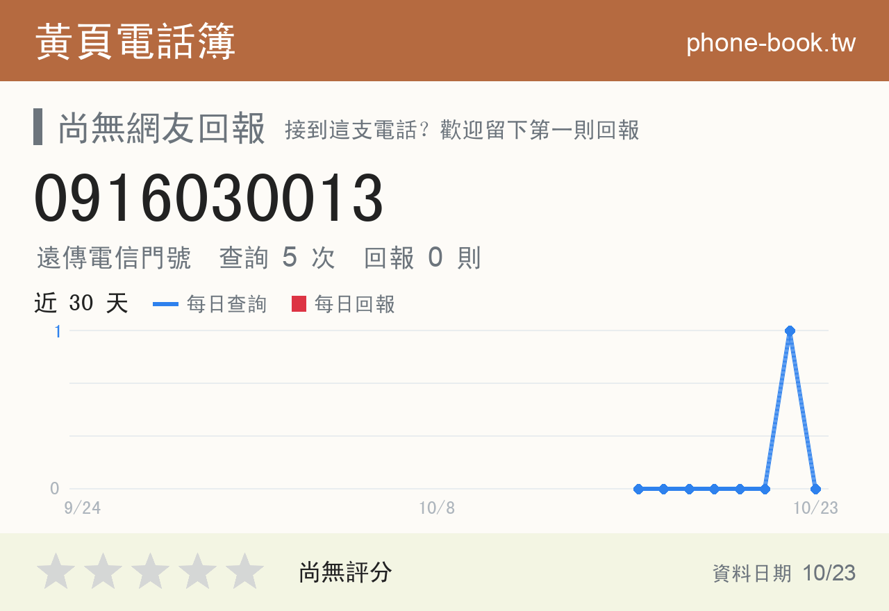 0916030013 評分卡：查詢 5 次、網友回報 0 則