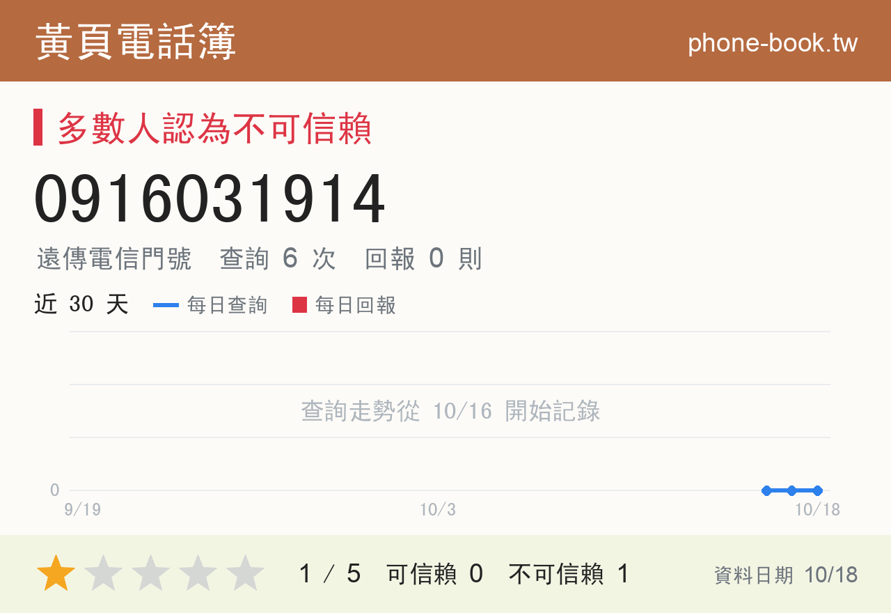 0916031914 評分卡：查詢 6 次、網友回報 0 則