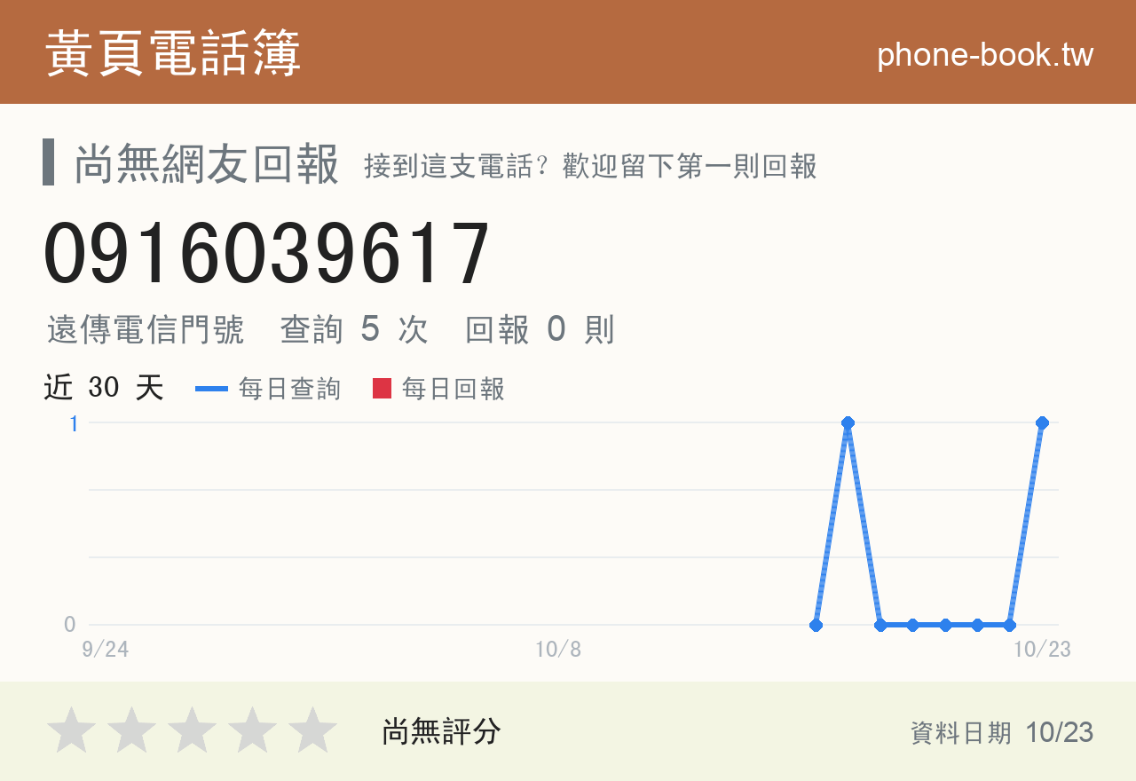 0916039617 評分卡：查詢 5 次、網友回報 0 則