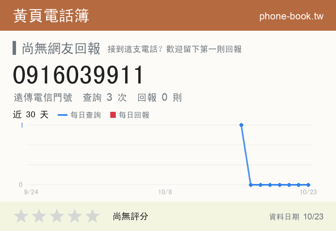 0916039911 評分卡：查詢 3 次、網友回報 0 則
