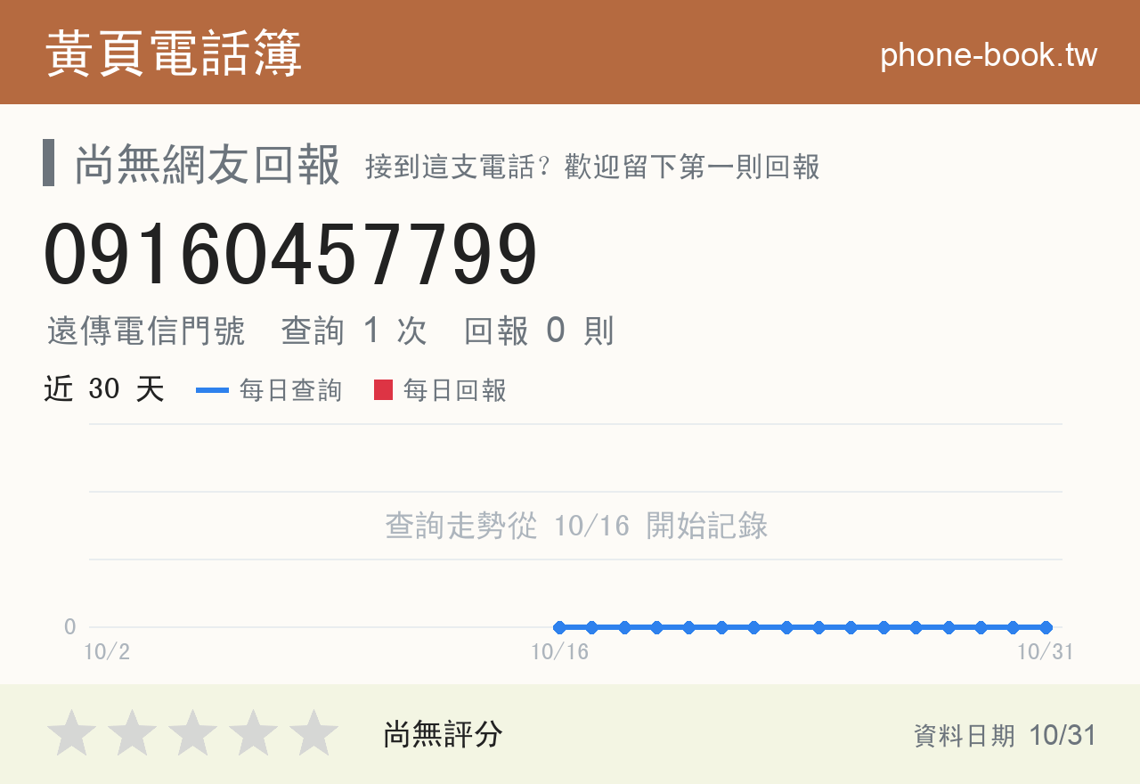 09160457799 評分卡：查詢 1 次、網友回報 0 則
