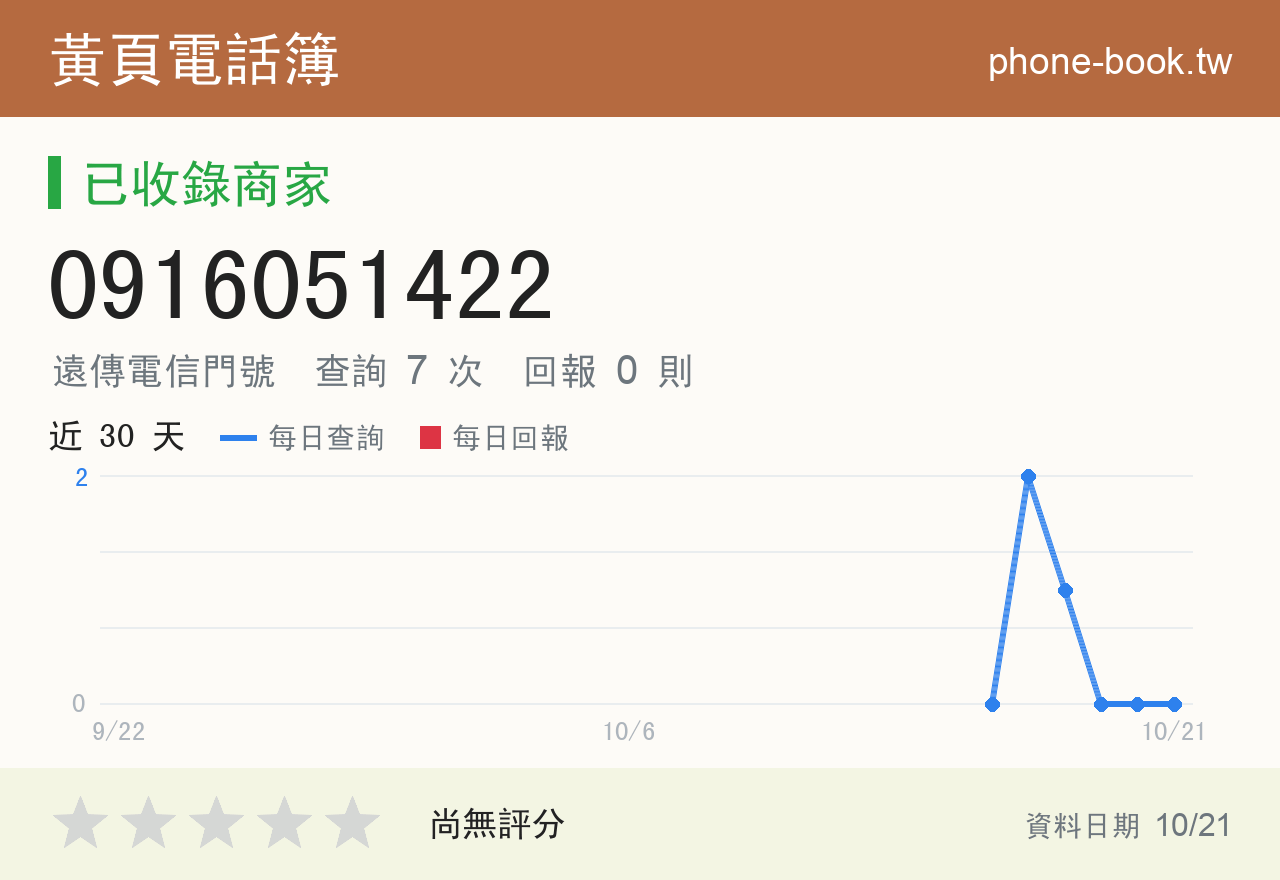0916051422 評分卡：查詢 7 次、網友回報 0 則