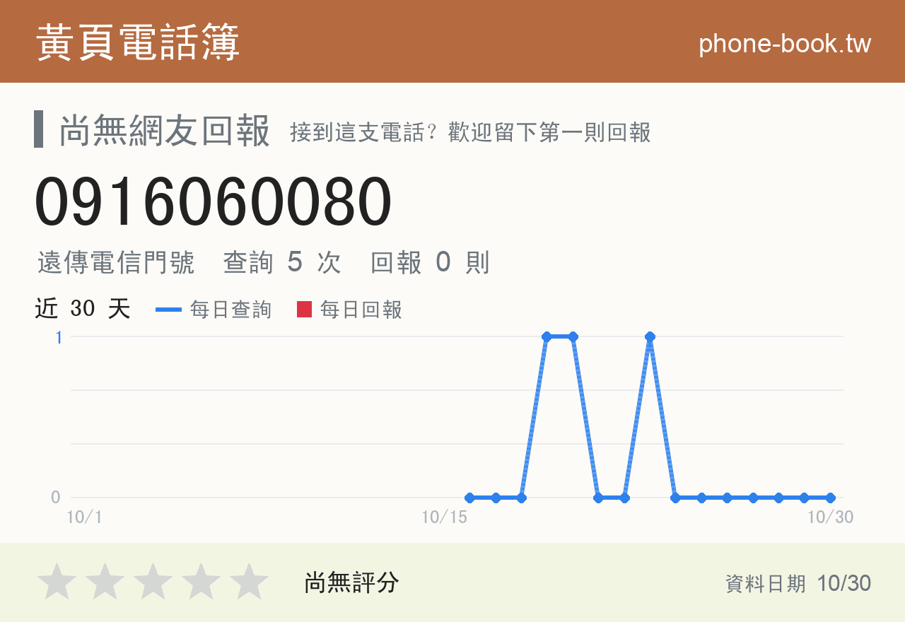 0916060080 評分卡：查詢 5 次、網友回報 0 則
