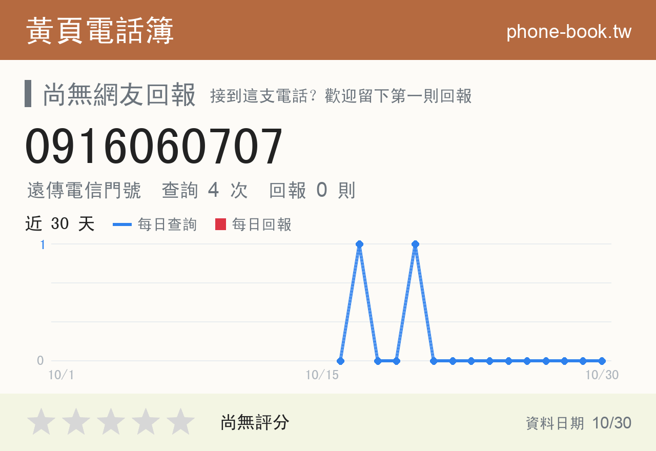 0916060707 評分卡：查詢 4 次、網友回報 0 則